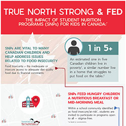 School Nutrition Programs in Canada Vital for At Risk, Hungry Children (footnote based on C.D Howe Commentary)